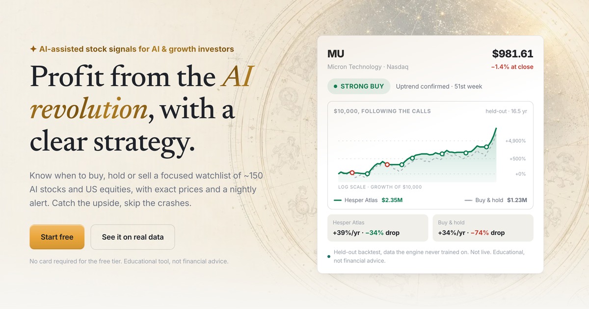 Hesper Atlas: AI stock buy, hold or sell signals